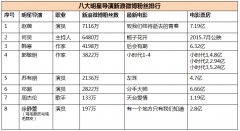 跟郭敬明學習“網(wǎng)絡營銷”（圖）