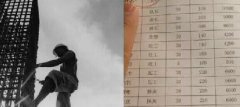 青島這些不起眼的職業(yè)都月入過萬了！你造嗎？